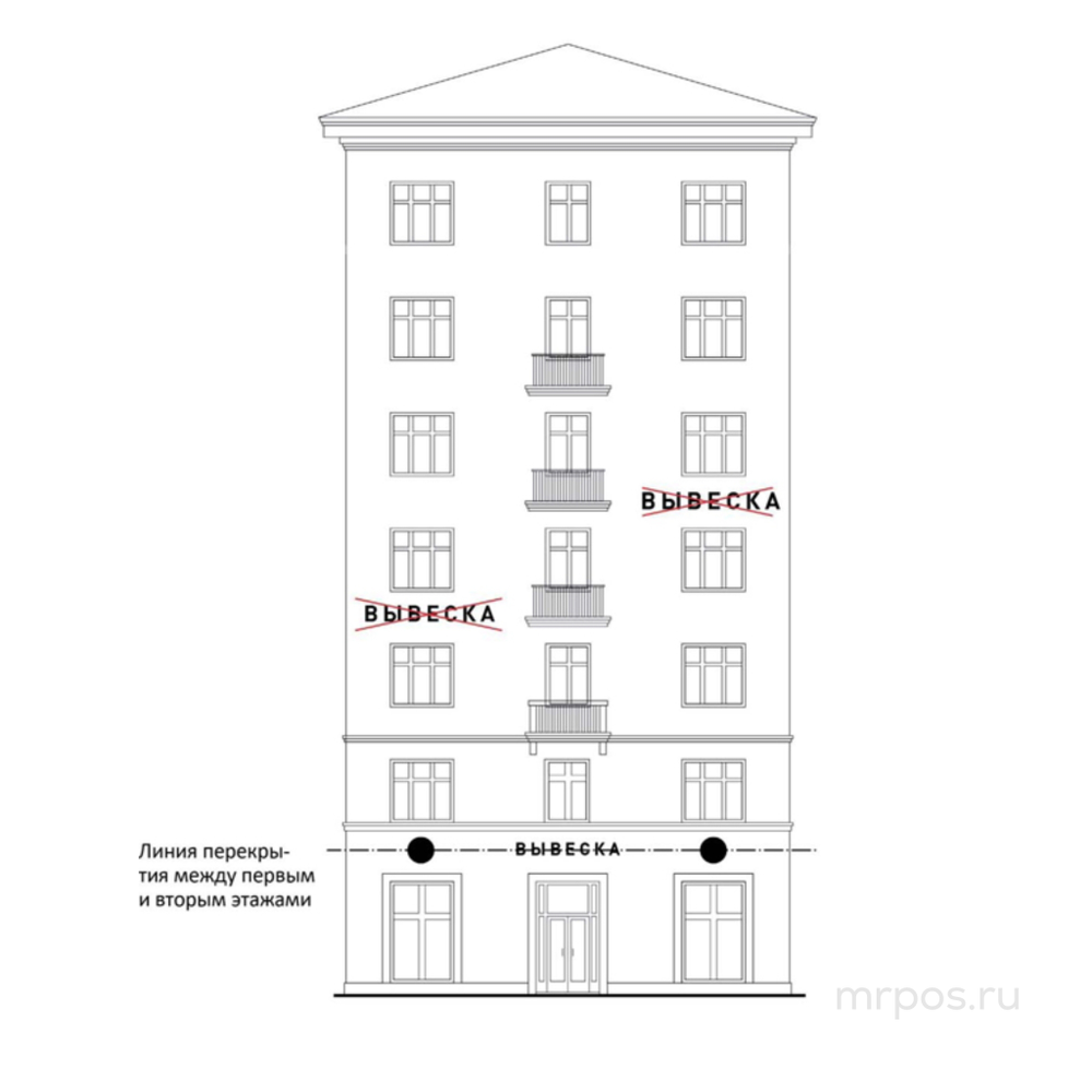 Правильное и не правильное размещение вывесок с нарушением мест размещения