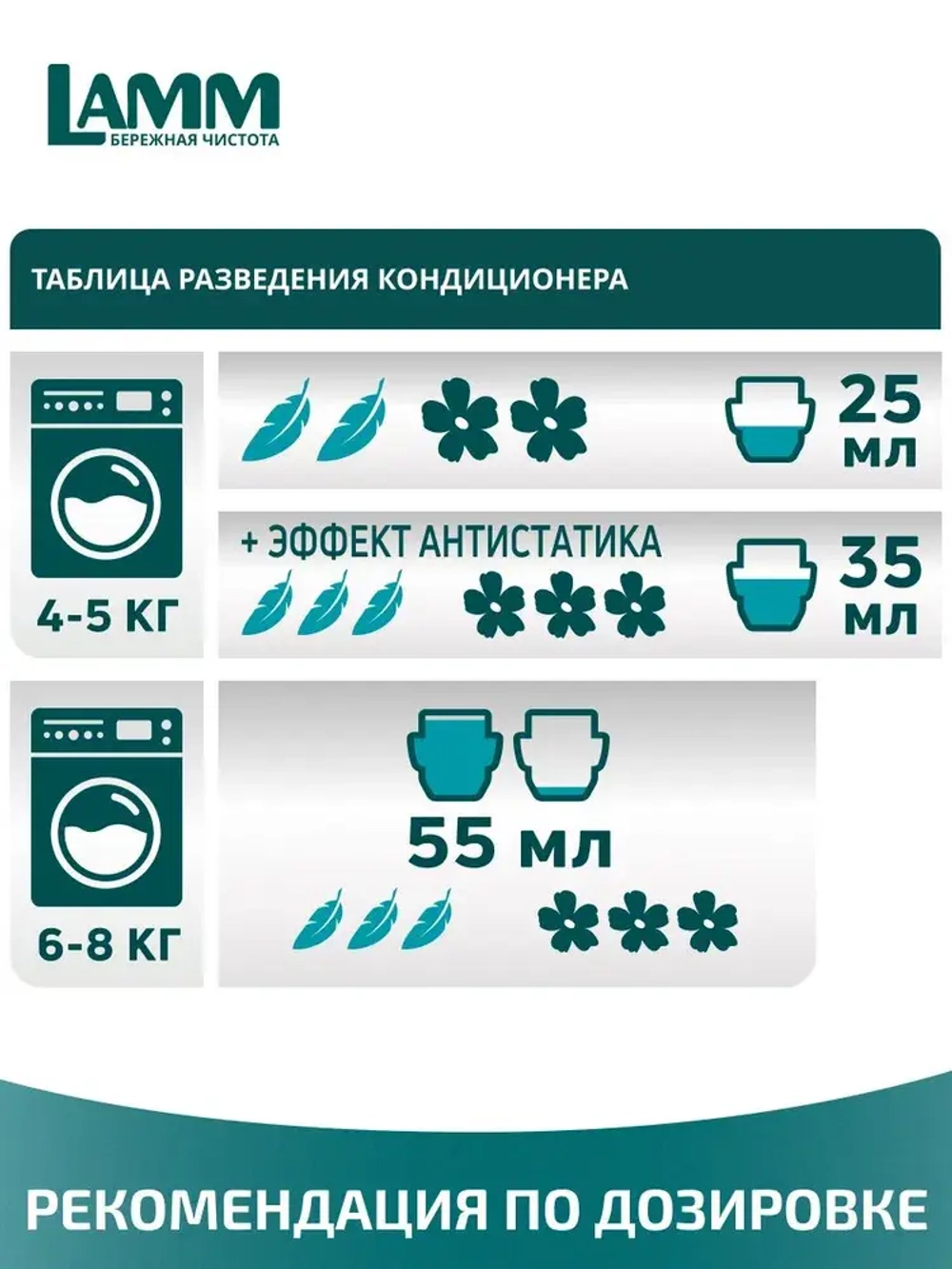 Кондиционер для белья Lamm Альпийская свежесть 2л