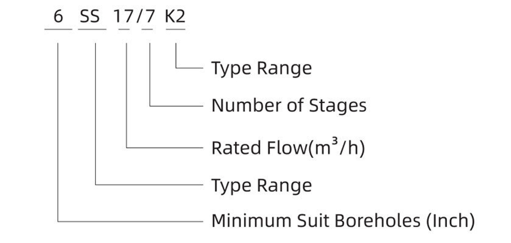 Погружной скважинный насос серии 6SS(K2), Shimge