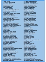 Мелодии и ритмы 90-х (Караоке DVD)