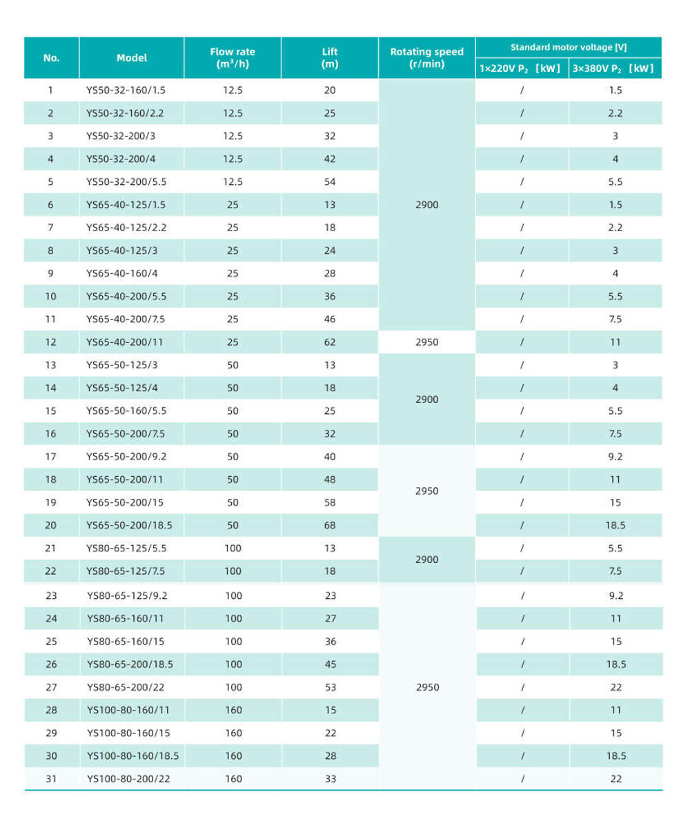 Горизонтальный одноступенчатый центробежный насос из нержавеющей стали серии YS, Shimge (двиг. IE2)
