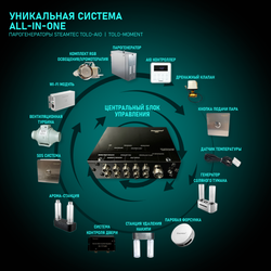 Влагостойкая вентиляционная турбина для хамамов и турецких бань Steamtec Tolo exhaust fan, TOLO-F100