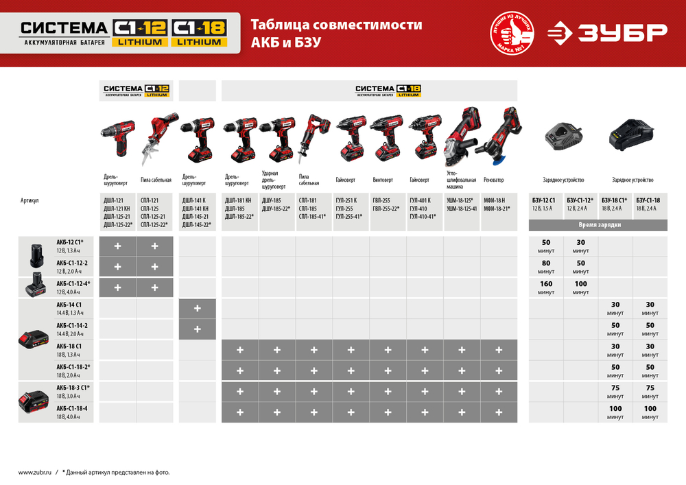ЗУБР С1-12, 12 В, 80 мм, 1 АКБ (2 А·ч), сабельная пила (СПЛ-125-21)