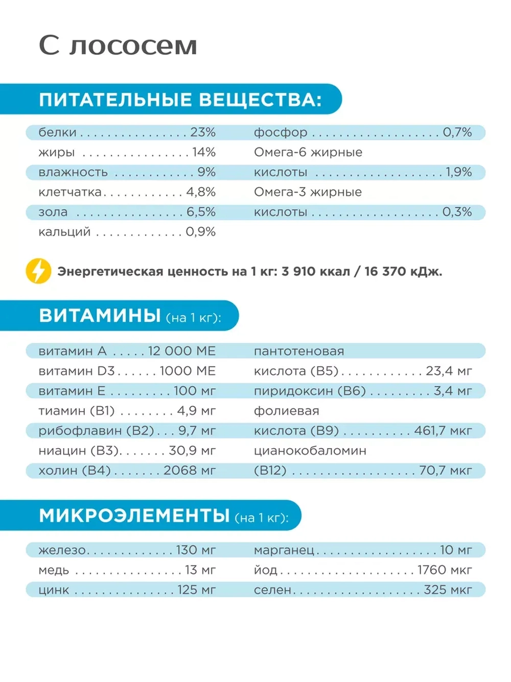 Корм для собак средних пород с лососем, 12 кг, для аппетита