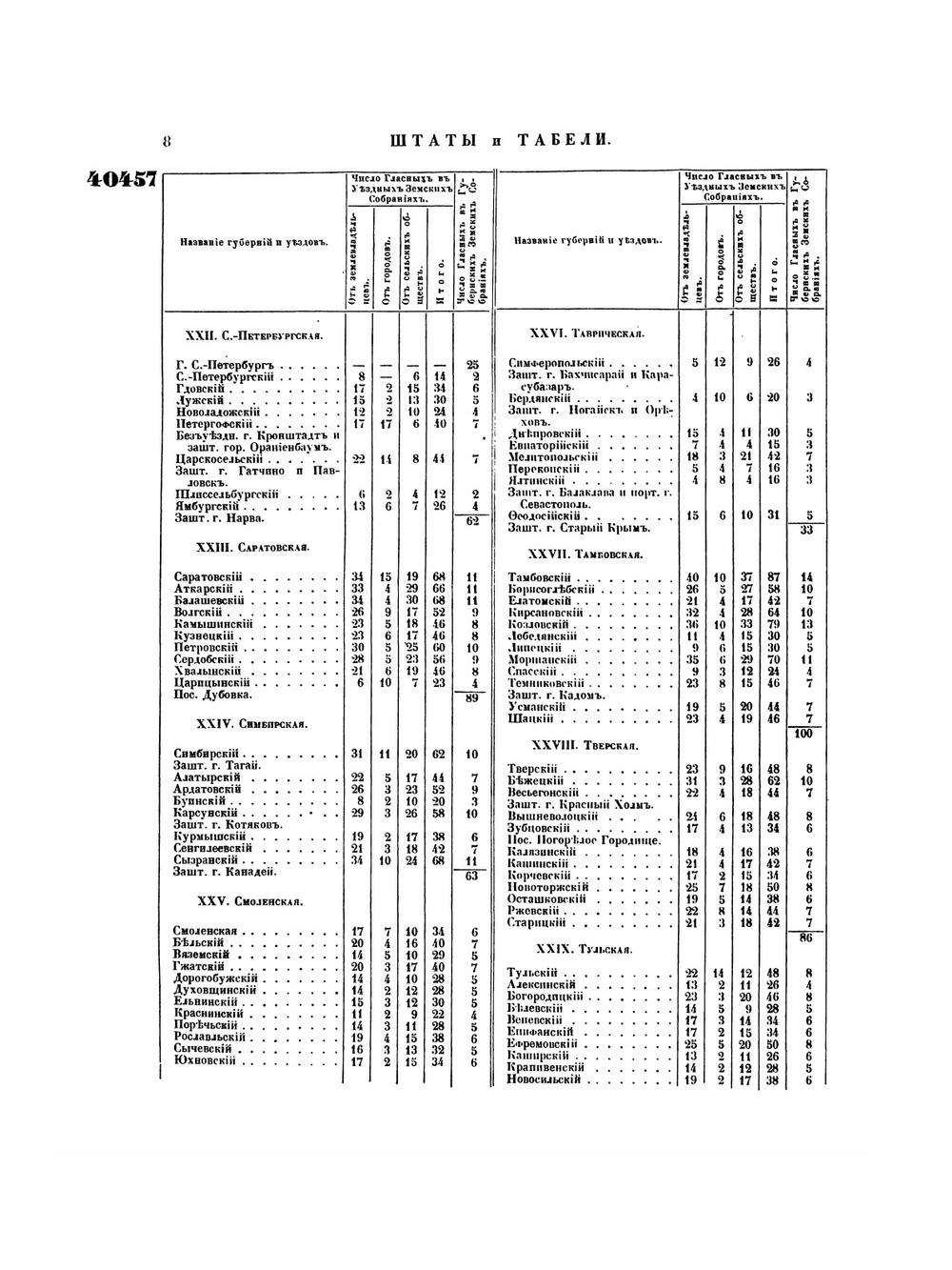 Полное собрание законов Российской Империи. Собрание Второе. Том XXXIX. Отделение 3. 1864 г. | Нет автора