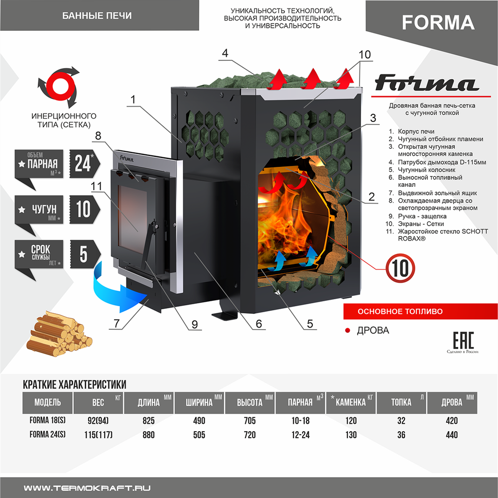 Печь-каменка сетка FORMA 18 (Форма 18) чугунная топка