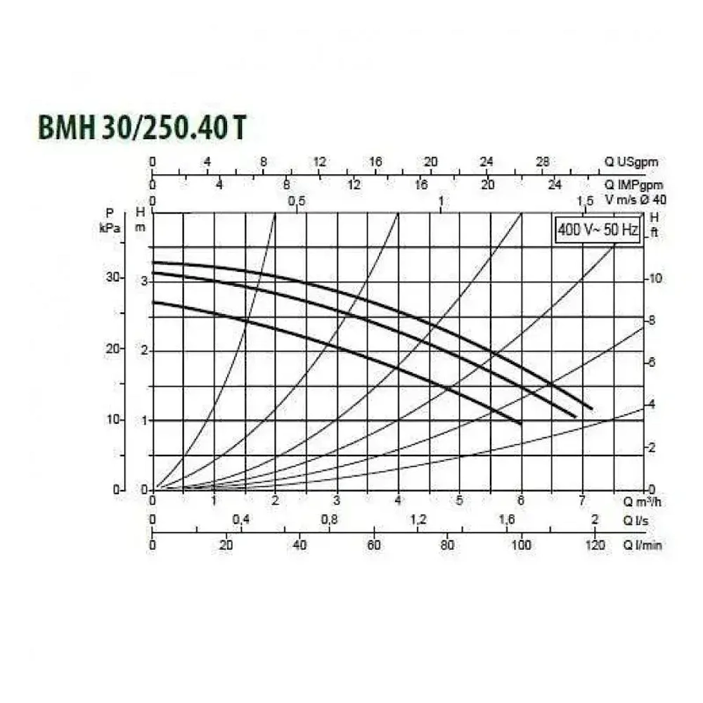 Насос циркуляционный промышленный DAB BMH 30/250.40 T, 505900622