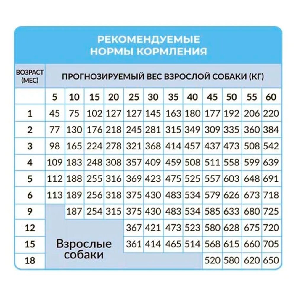 Best Dinner Puppy Sensible Lamb & Berry для собак