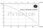 Погружной дренажный насос Zenit DR BLUE 100/2/G32V AOBM/50