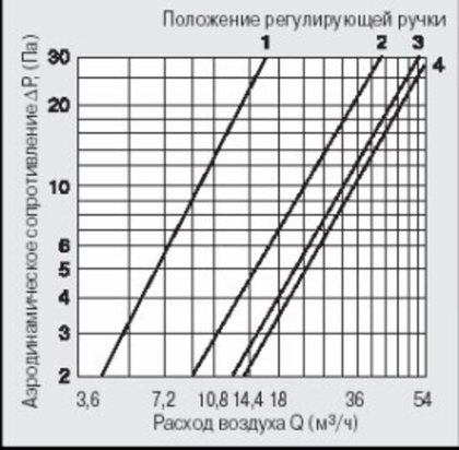 Устройство фильтрации воздуха D125 12,5ФВ ERA \типа оголовокКИВ +