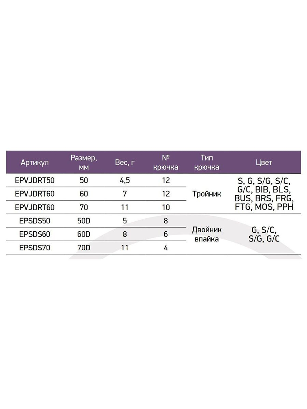 Блесна для рыбалки Dancer, 70мм, 11г, вертикальная 1 шт