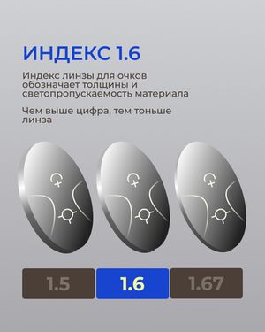 Прогрессивная фотохромная линза Zeiss RX Light 2 3D Gold 1.6 Gray
