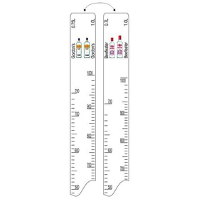 Барная линейка Beefeater (700мл/1л) Gordon's (750мл/1л), P.L. Proff Cuisine