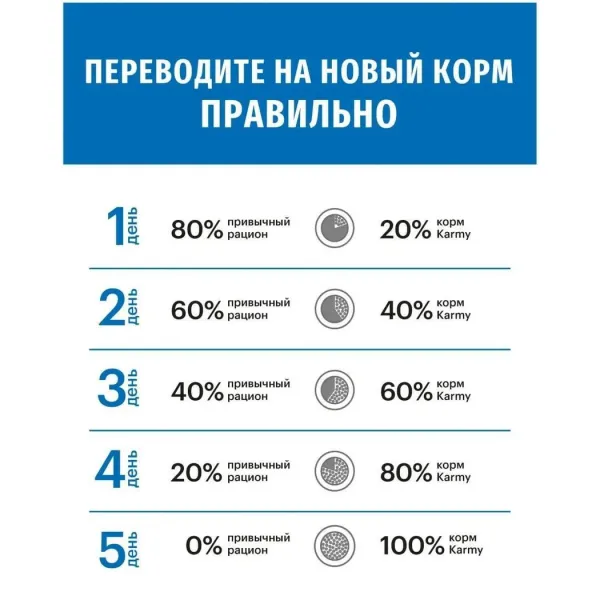 Сухой корм Karmy Maxi Junior для щенков крупных пород, с индейкой