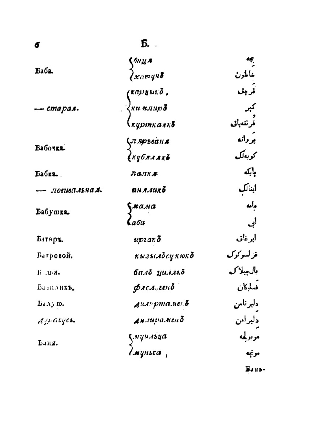 Словарь российско-татарский. Собранный в Тобольском Главном Народном Училище, учителем Татарского языка священником Иосифом Гигановым и Мулами Юртовскими Свидетельствованный | И. Гиганов