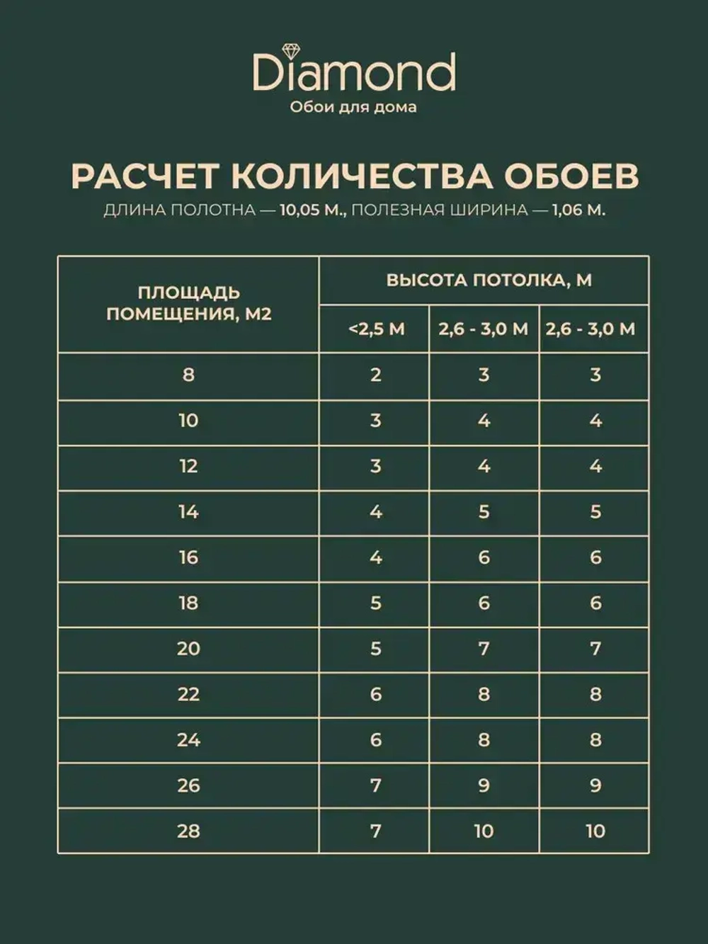 Обои Diamond 5068-04 Neo / виниловые на флизелиновой основе / 1,06*10м