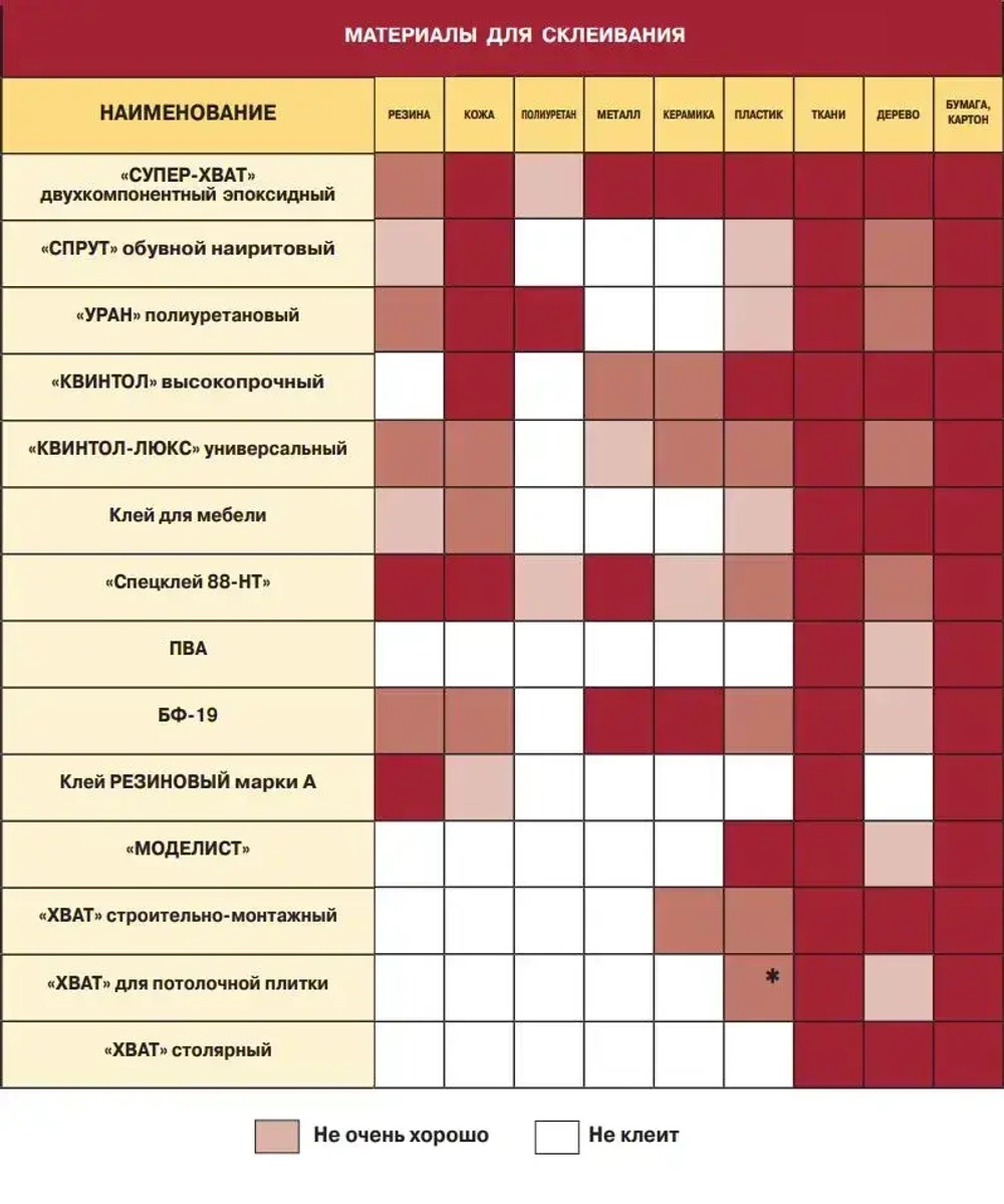 Клей для обуви Уран, подходит для кожи, резины, полиуретана, пластика, ткани, высокопрочный водостойкий эластичный Новбытхим 45 мл