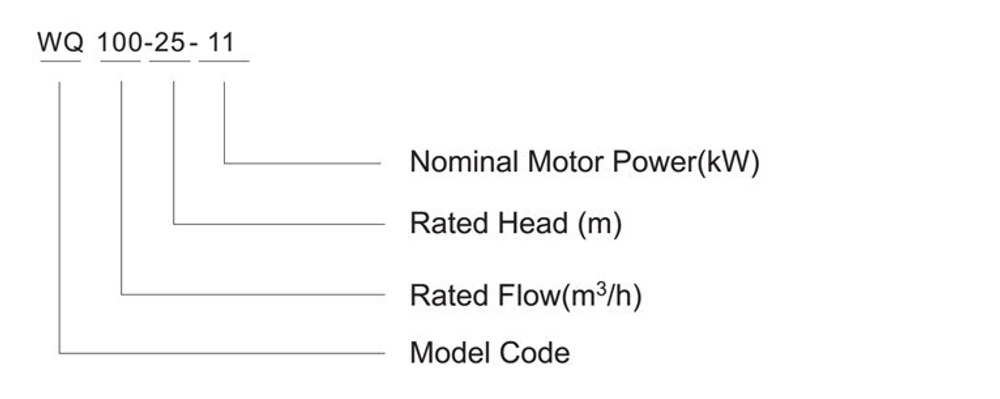 Погружной дренажный насос серии WQ, Shimge