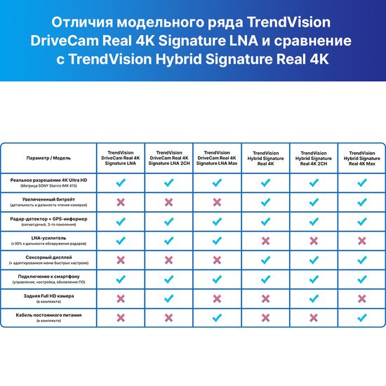 Видеорегистратор с радар-детектором - TrendVision DriveCam Real 4K Signature LNA 2CH