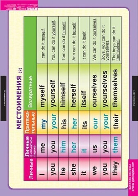 Комплект таблиц "Существительное. Местоимение. Наречие" (9 таб.)