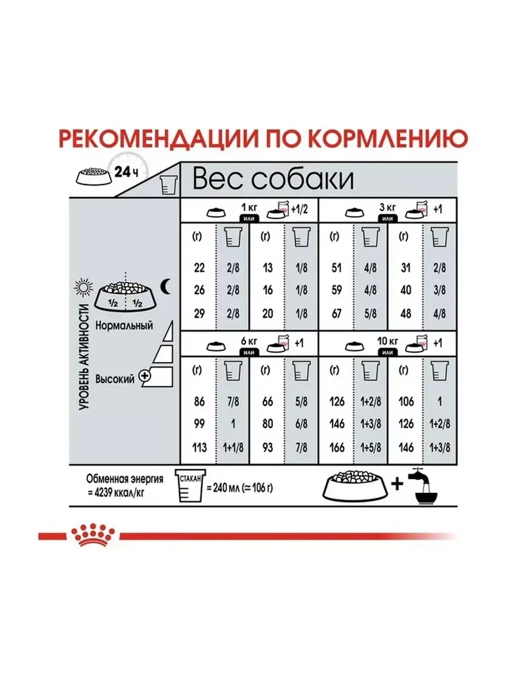 Royal Canin Mini Exigent (Роял Канин Мини Эксиджен) корм сухой для привередливых собак 3 кг.