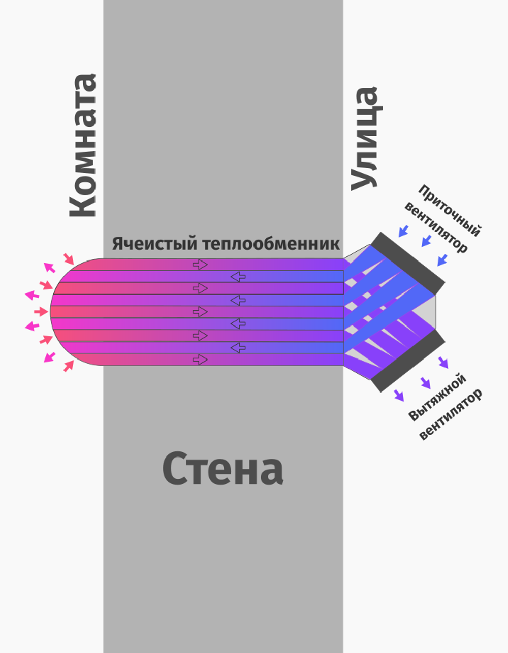 Рекуператор 65 м3/час для стен толщиной до 26см