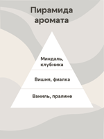 Отдушка - Вишня
