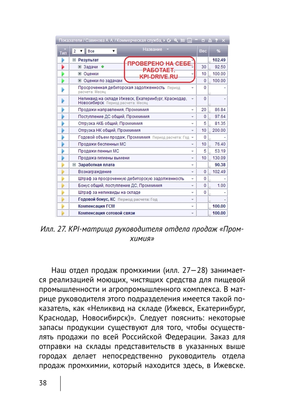 Cборник KPI-DRIVE #6 / KPI и Производство #2