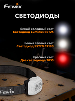 Фонарь налобный Fenix HL18R-T V2.0 белый с черным ремешком
