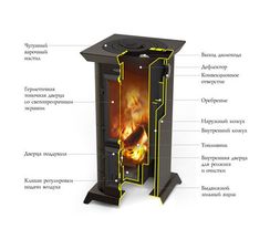 Печь камин TMF Статика Тетра черная бронза 31804