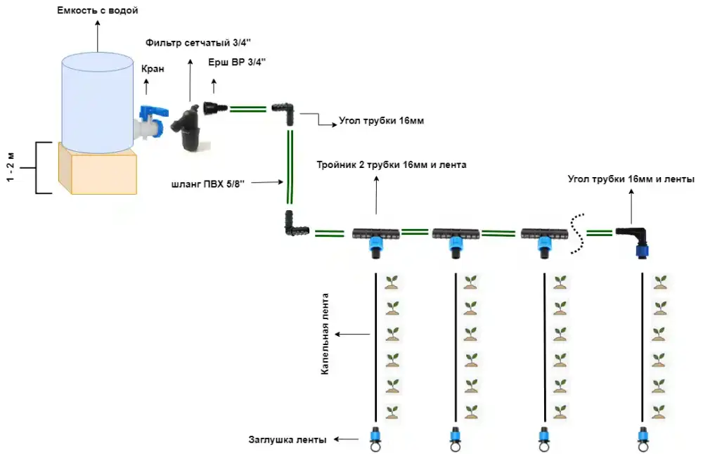 Набор полива "Старт" на 200м капельной ленты