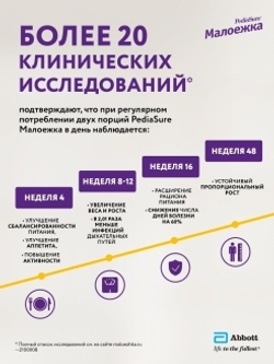 Питание PediaSure Малоежка шоколад 400г с 12 месяцев