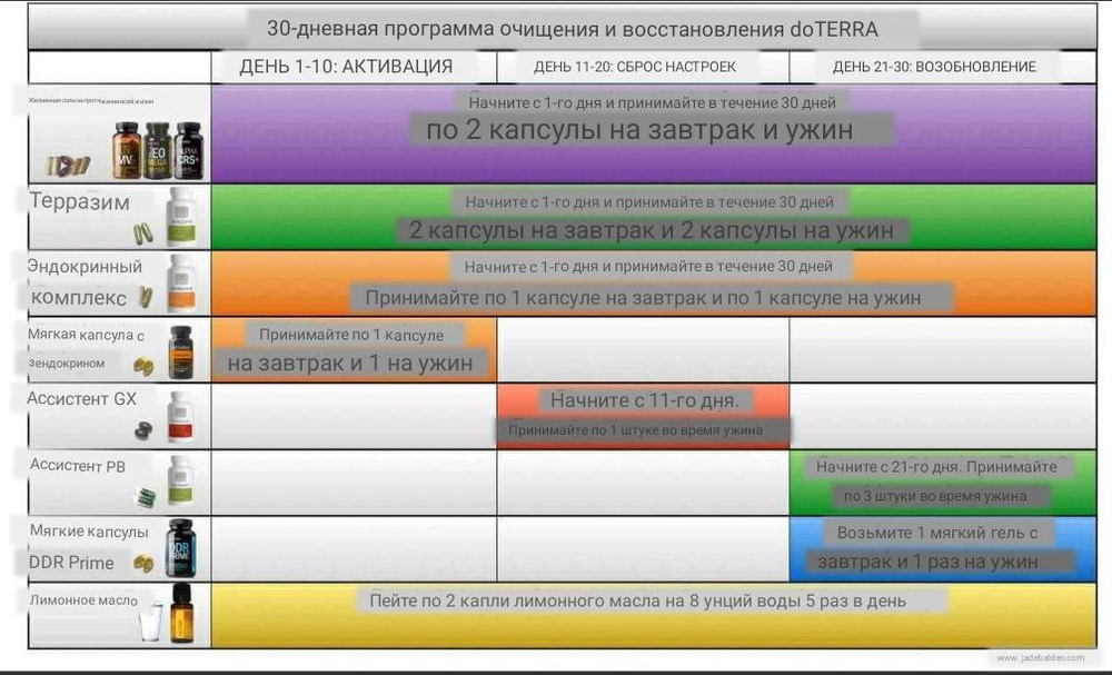 Набор «Очищение и восстановление» doTERRA Cleanse and Restore Kit