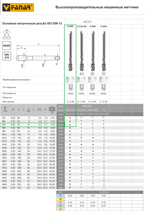 Метчик DIN-376-C M5 ISO2(6H) R40 HSSE 800 D2-511101-0050