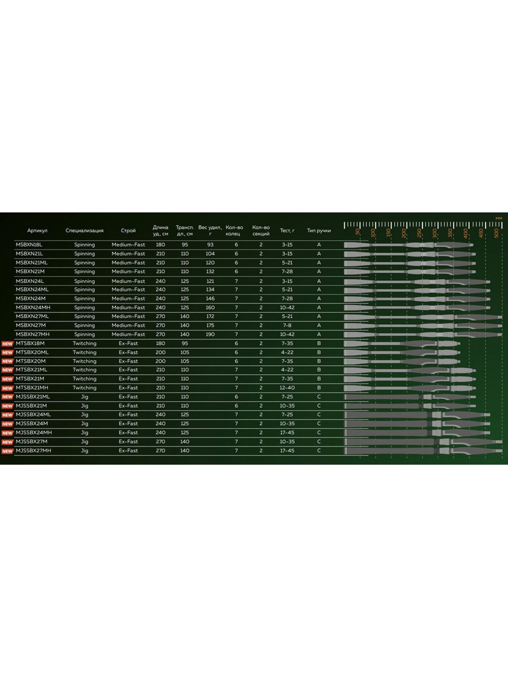 Спиннинг Maximus BUTCHER-X TW 18M 1,8m 7-35g