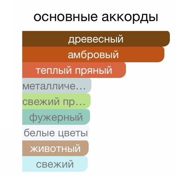 Baccarat Rouge 540 Maison Francis Kurkdjian (Extrait)