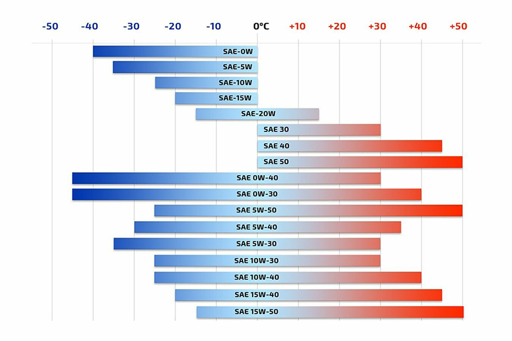 Масло моторное 2-х тактное HP Husqvarna с дозатором, 1 л. 5878085-11