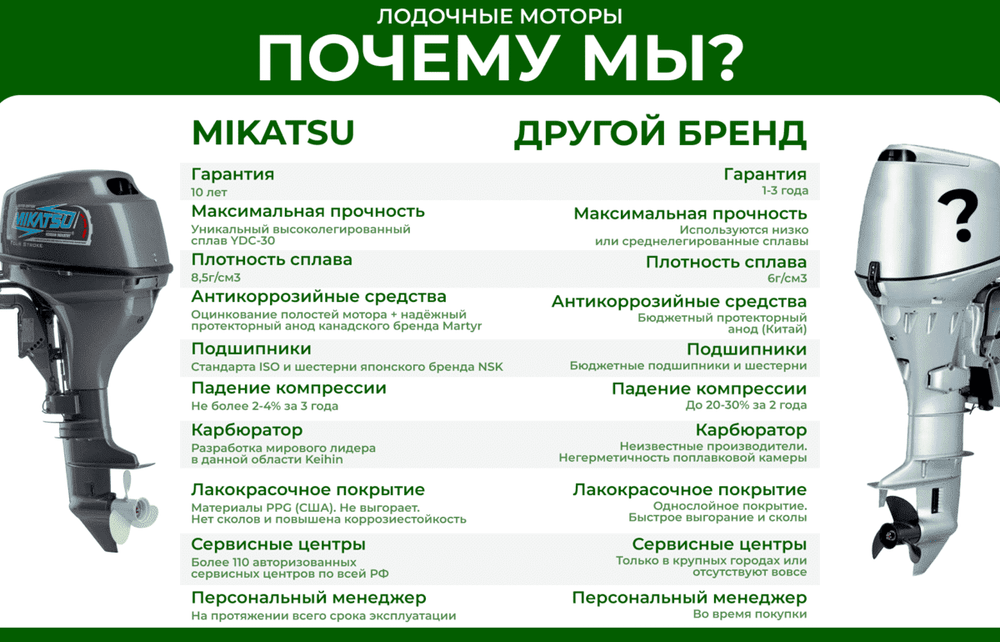 2х-тактный лодочный мотор MIKATSU M15FHL (2024)