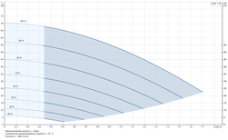 Скважинный насос Grundfos SQE 1-50
