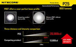 Фонарь Nitecore P25