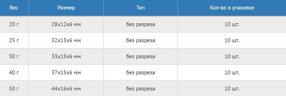 Набор грузил Цилиндр конусный с разрезом 25 г, 10 шт