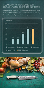 Кухонный нож Hezhen B38H Bread нож 8 дюймов клинок 67 Layers Damascus рукоять G10, длина лезвия 21 см