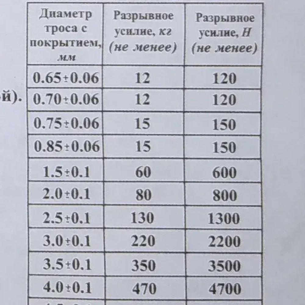 Трос 3мм, 20м металлический в полимерной оплетке, трос металлополимерный