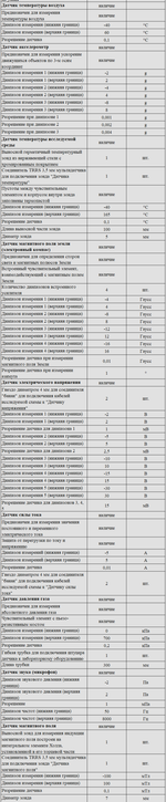 Комплект оборудования для кабинета физики для учителя (Наура)