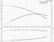 Grundfos SQ 1-155 - graph