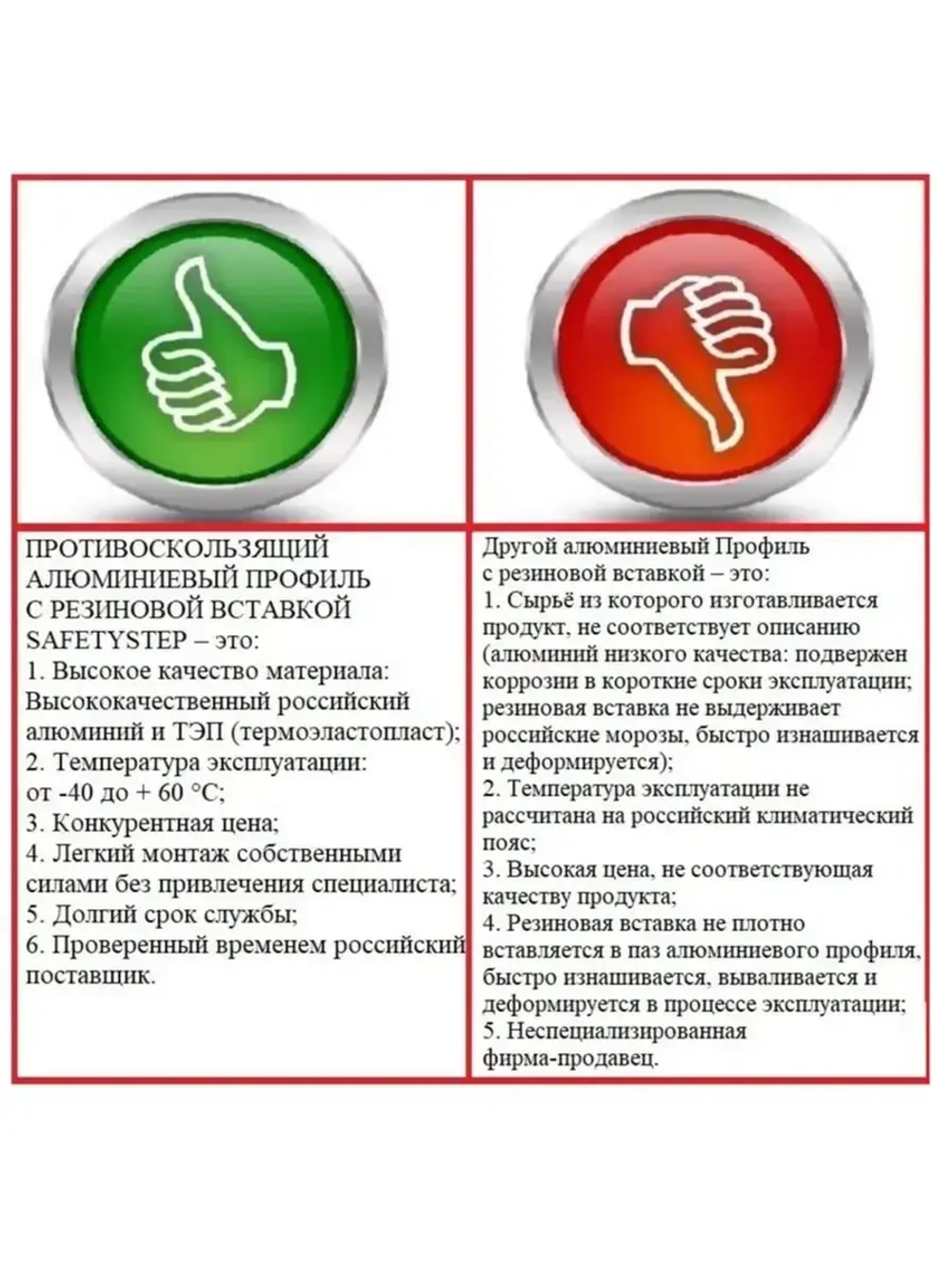 Алюминиевый угол-порог с резин. вставкой и экраном, 2м, 5шт