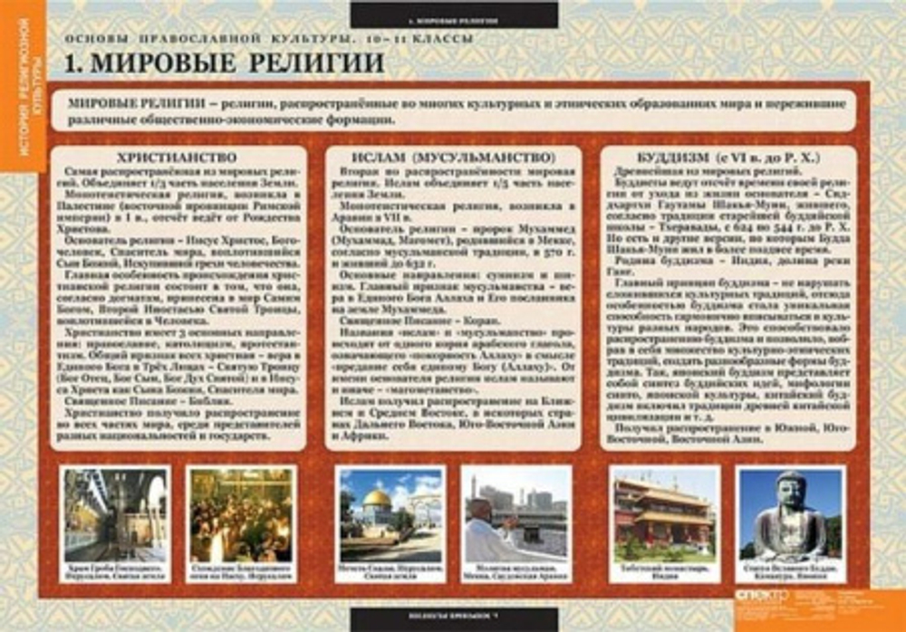 Основы православной культуры 10-11 классы