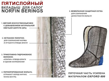 Вкладыши зим. для сапог Norfin BERINGS 5-ти сл. р.46-47