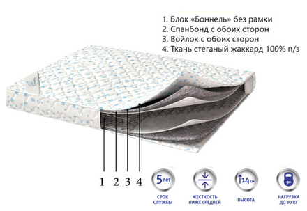 Матрас Corretto Bussiness