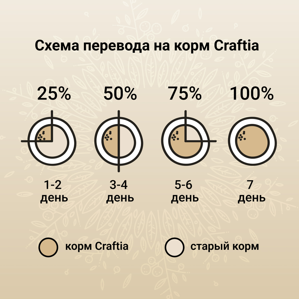 Сухой корм CRAFTIA HARMONA  для взослых кошек из курицы и рыбы 1,4 кг